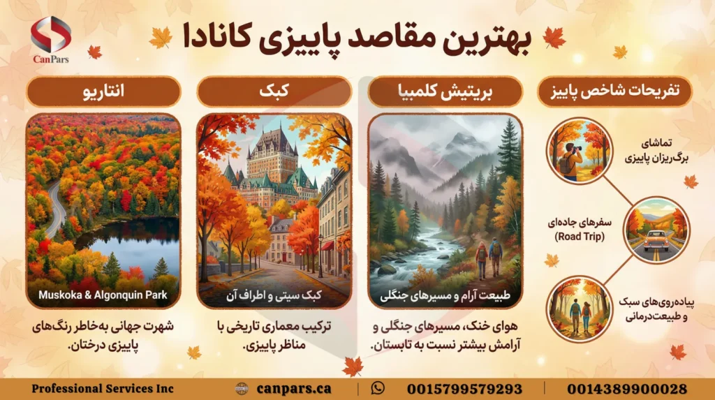 بهترین مقاصد کانادا در پاییز_1 بهترین مقاصد کانادا در پاییز
