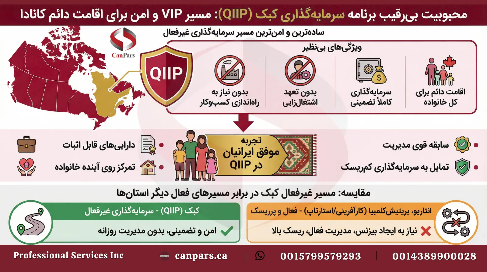 تجربه ایرانیان و برنامه سرمایه‌گذاری در کبک کانادا