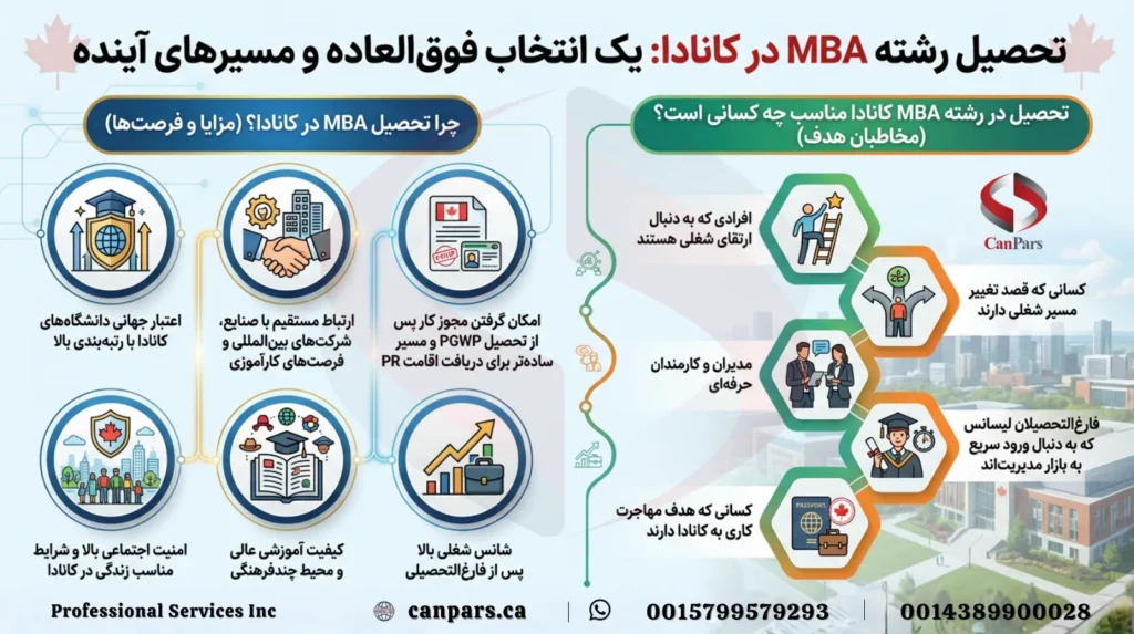 تحصیل در رشته MBA در کانادا (2)_3 تحصیل در رشته MBA در کانادا