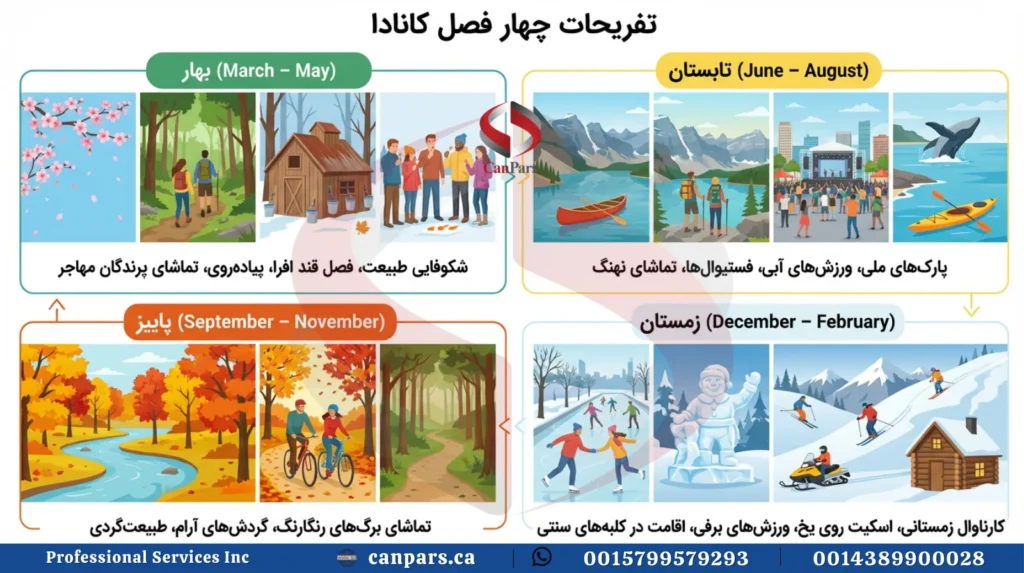 تفریحات فصلی در کانادا (2)_5 تفریحات فصلی در کانادا