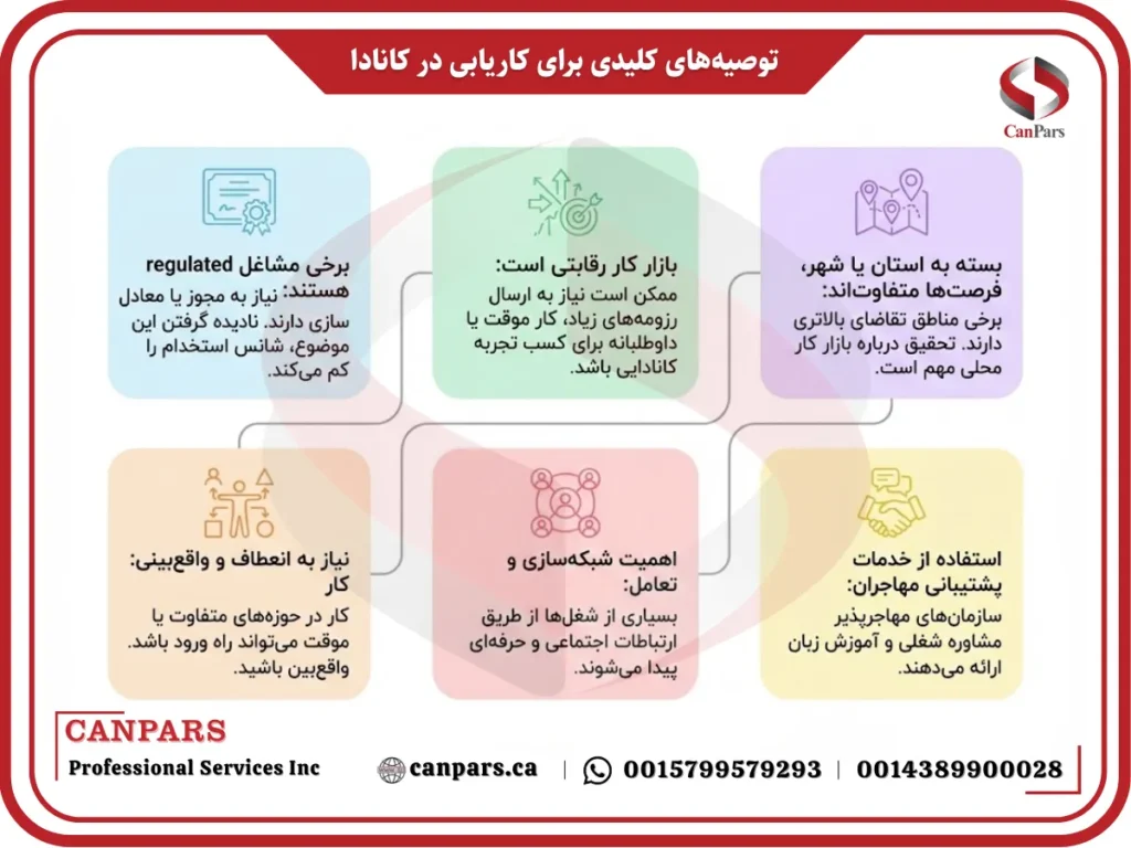 توصیه‌های کلیدی برای کاریابی در کانادا