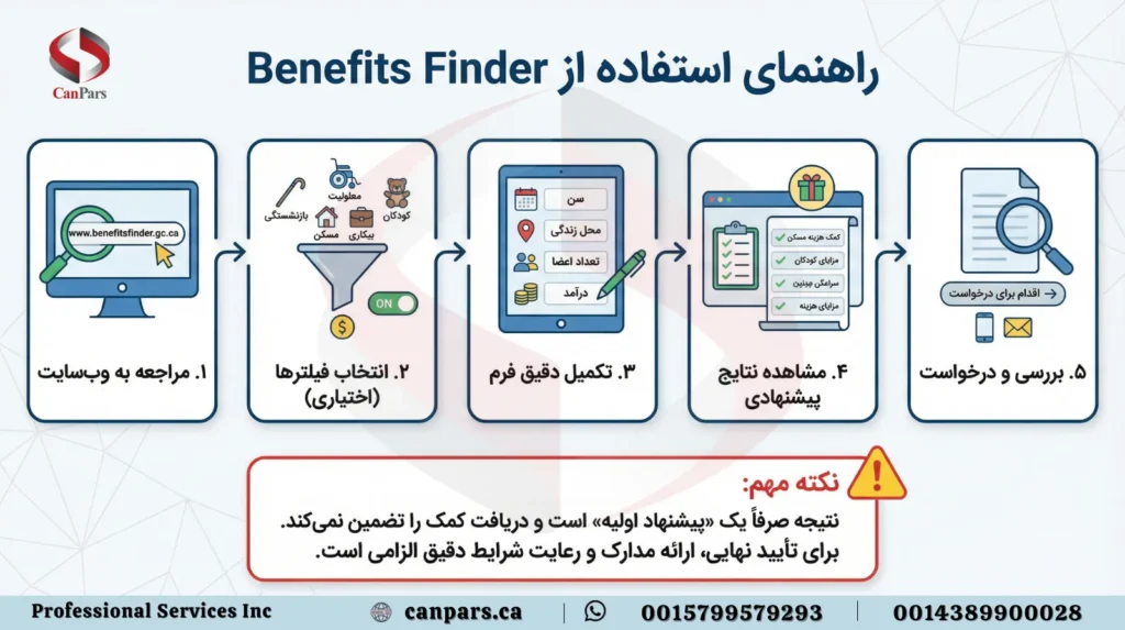 روش استفاده از Benefits Finder_4 روش استفاده از Benefits Finder