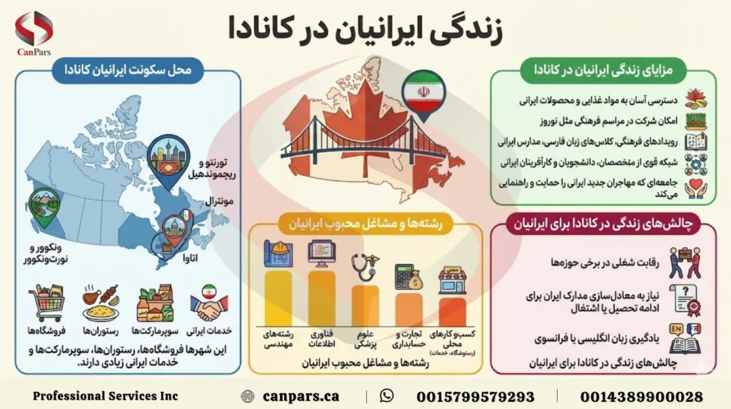 زندگی ایرانیان در کانادا