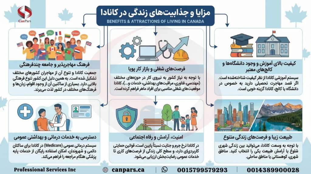 مزایا و جذابیت‌های زندگی در کانادا