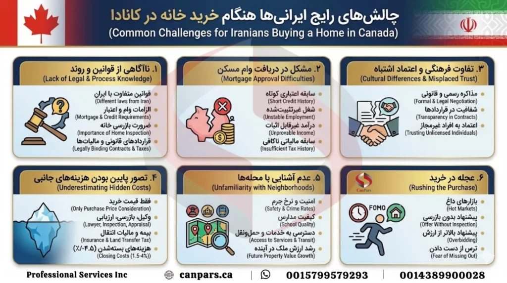 چالشهای رایج ایرانیها هنگام خرید خانه در کانادا_3 چالشهای رایج ایرانیها هنگام خرید خانه در کانادا