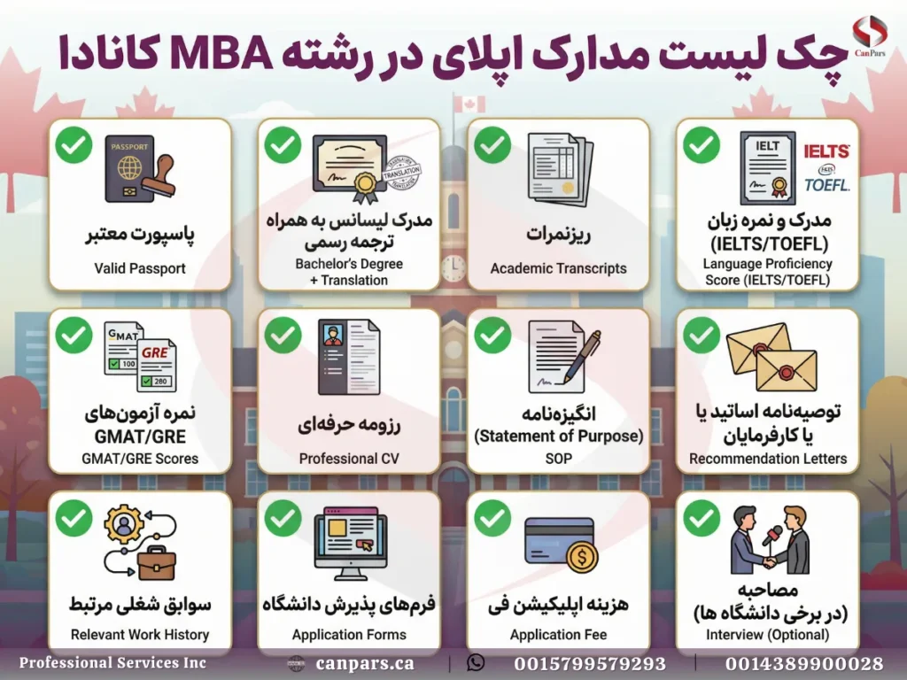چک لیست مدارک اپلای در رشته MBA کانادا_5 چک لیست مدارک اپلای در رشته MBA کانادا