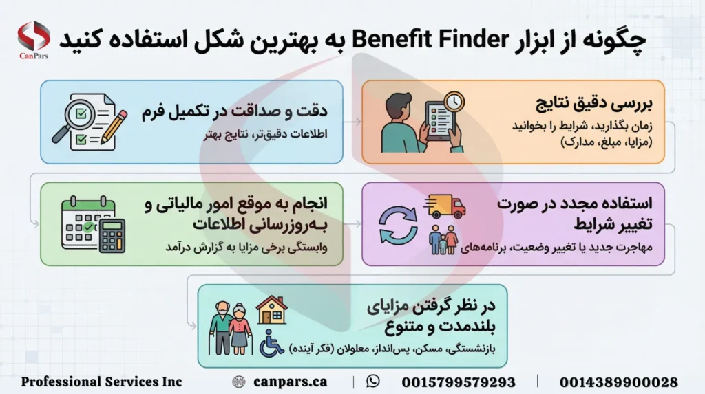 چگونه از ابزار Benefit Finder به بهترین شکل استفاده کنید چگونه از ابزار Benefit Finder به بهترین شکل استفاده کنید