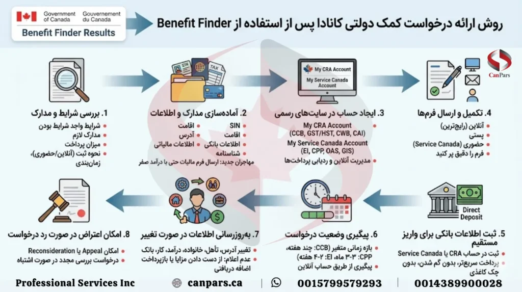 چگونه از ابزار Benefit Finder به بهترین شکل استفاده کنید_2 چگونه از ابزار Benefit Finder به بهترین شکل استفاده کنید