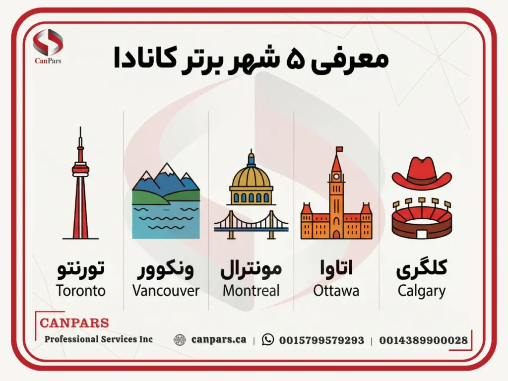 معرفی 5 شهر برتر کانادا