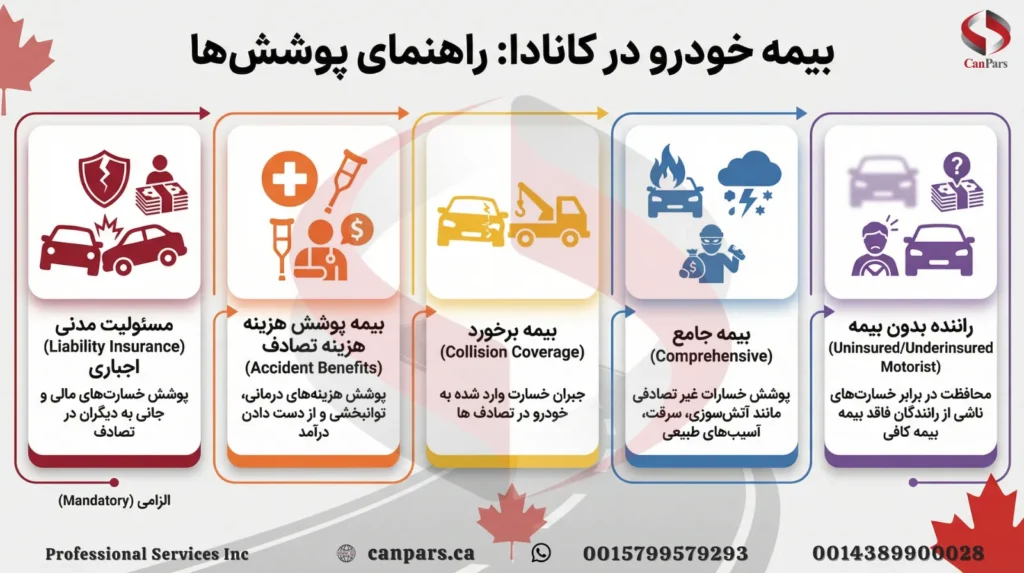 بیمه خودرو
(Auto Insurance)
