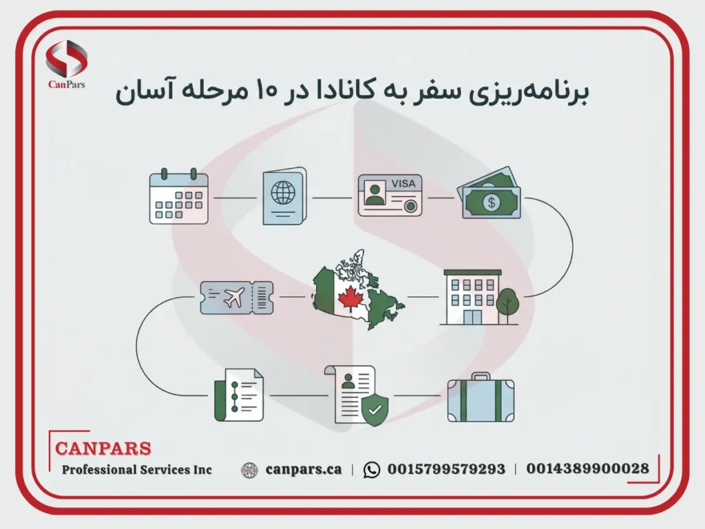برنامه ‌ریزی سفر به کانادا در 10 مرحله