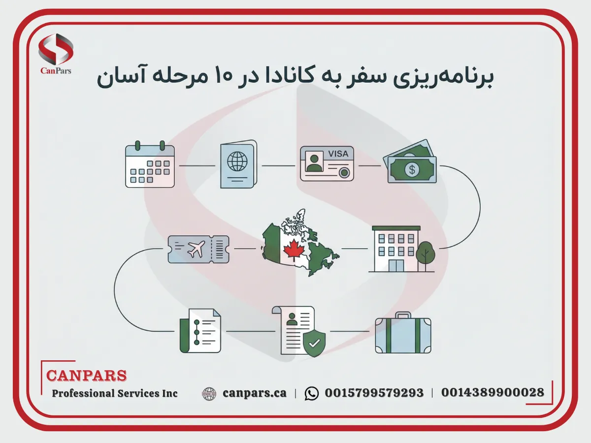 برنامه ‌ریزی سفر به کانادا در 10 مرحله