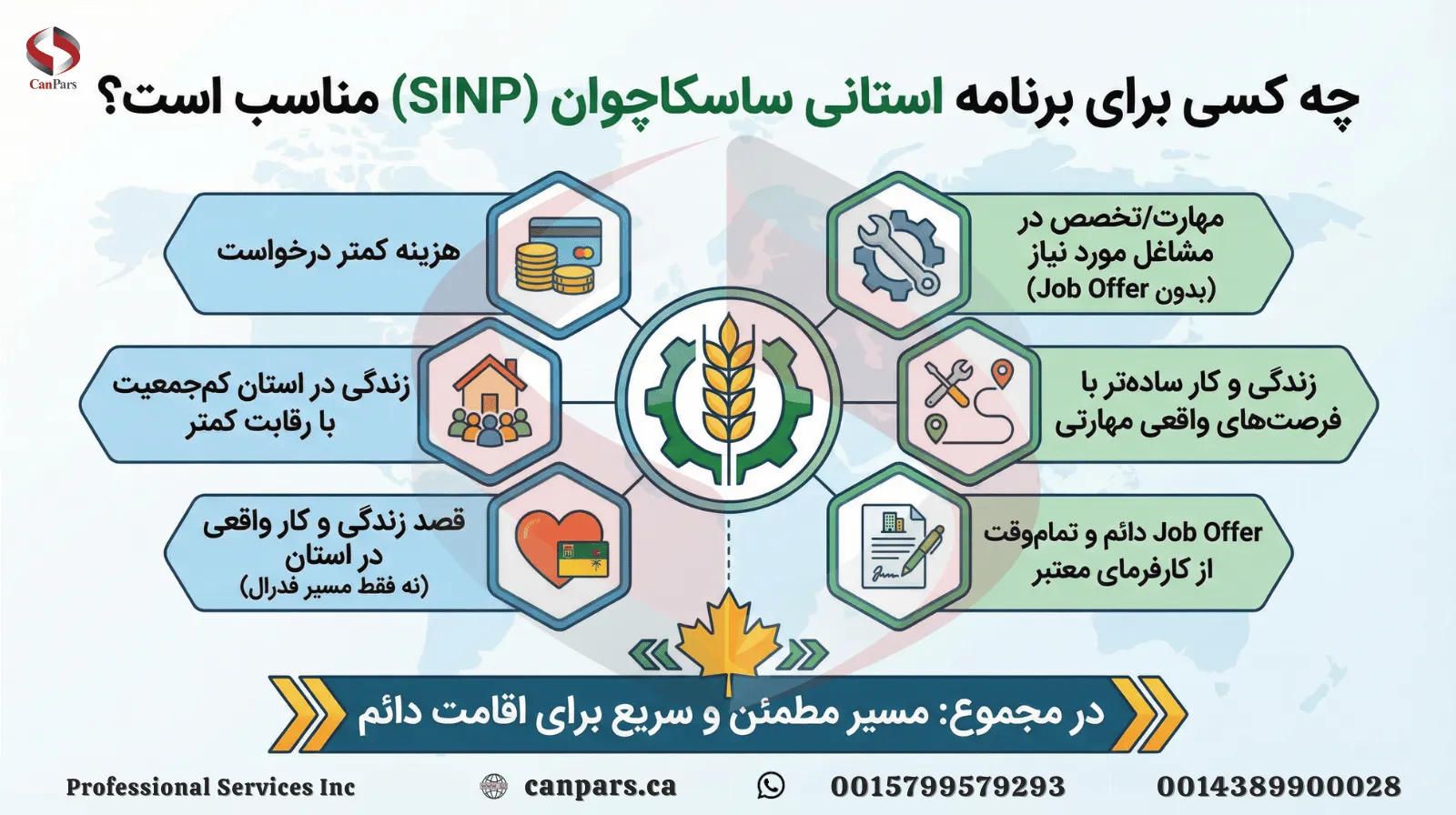 برنامه استانی ساسکاچوان برای چه کسانی مناسب است؟