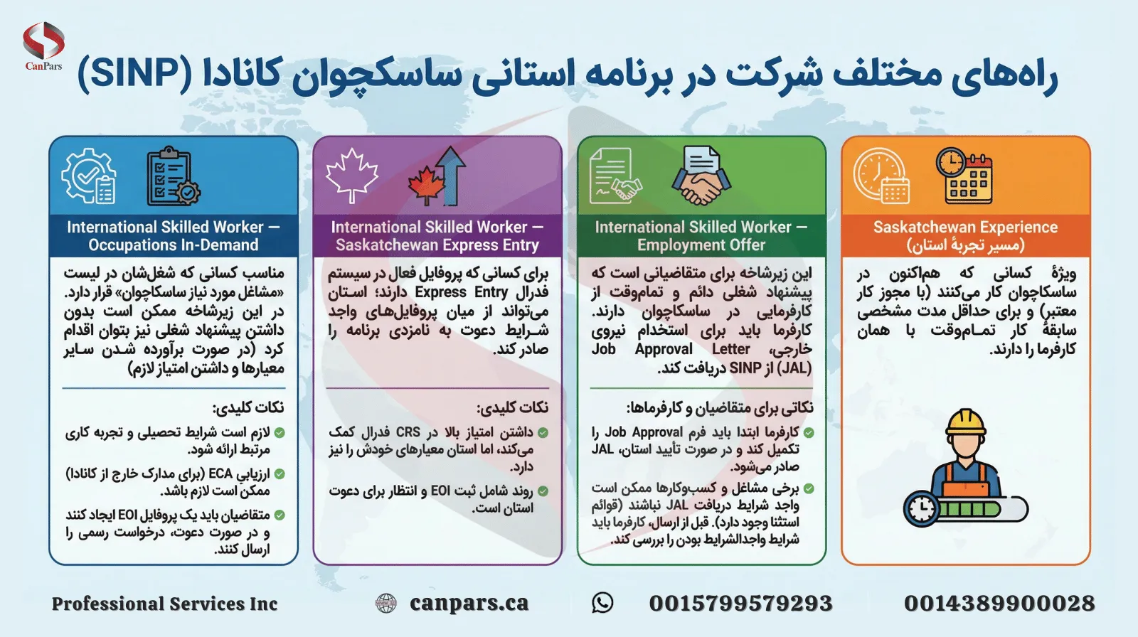 راه های مختلف شرکت در برنامه استانی ساسکچوان کانادا