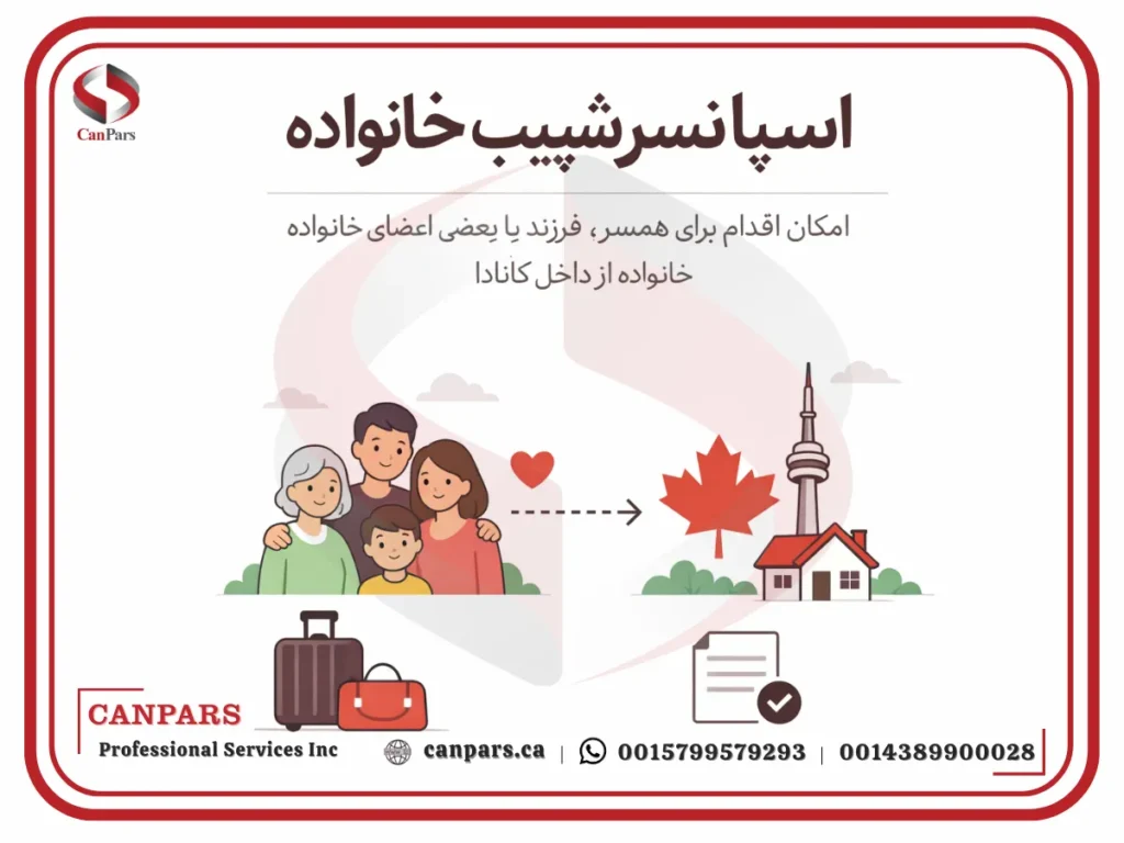 اسپانسرشیپ خانواده