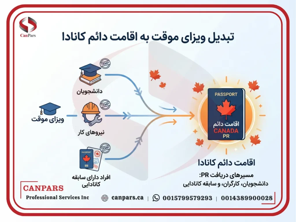 تبدیل ویزای موقت به اقامت دائم