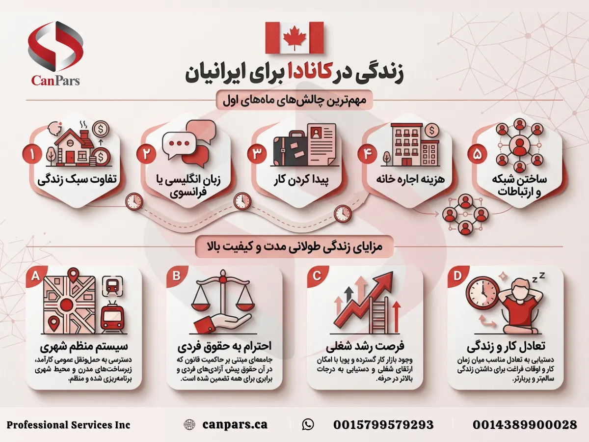 زندگی در کانادا برای ایرانیان چگونه است؟