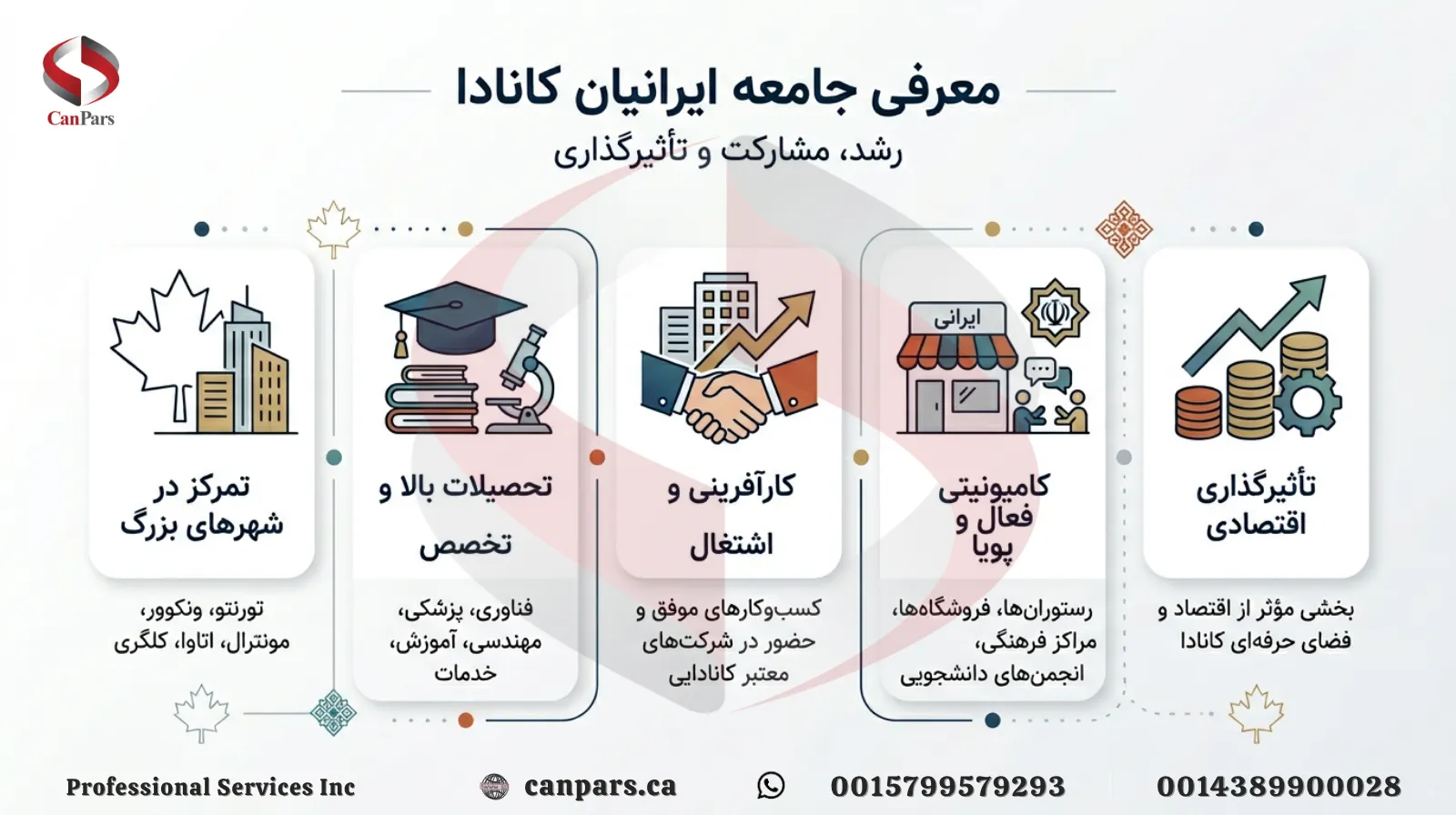 معرفی جامعه ایرانیان کانادا